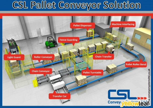 Conveyor Systems Ltd