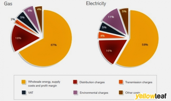 N.I. Green Energy