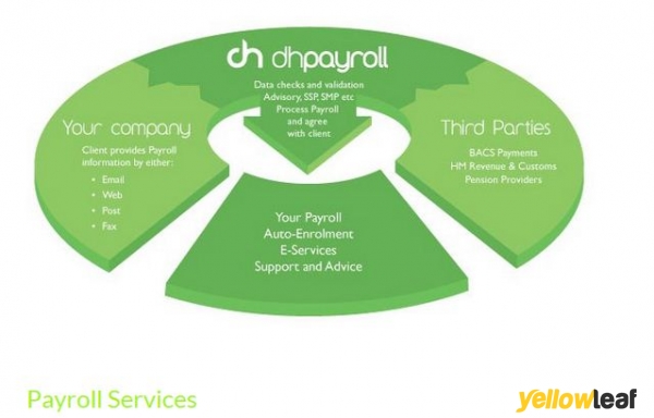 Dhpayroll