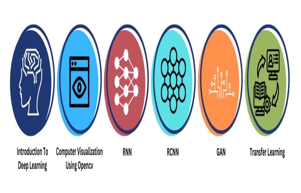 Neural Networks and Deep Learning Course | openCV Training